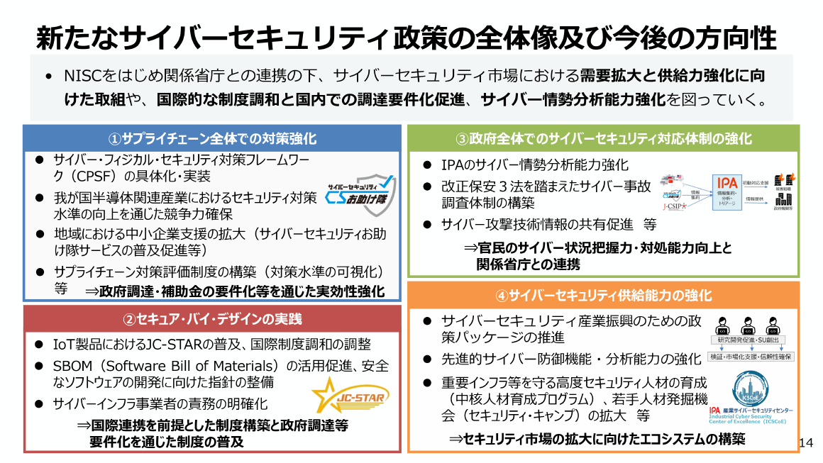 新たなサイバーセキュリティ政策の全体像及び今後の方向性 スライド 
