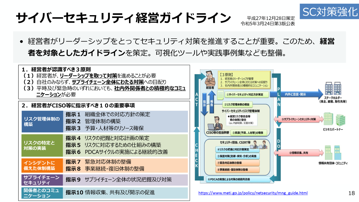 SC対策強化 サイバーセキュリティ経営ガイドライン スライド 