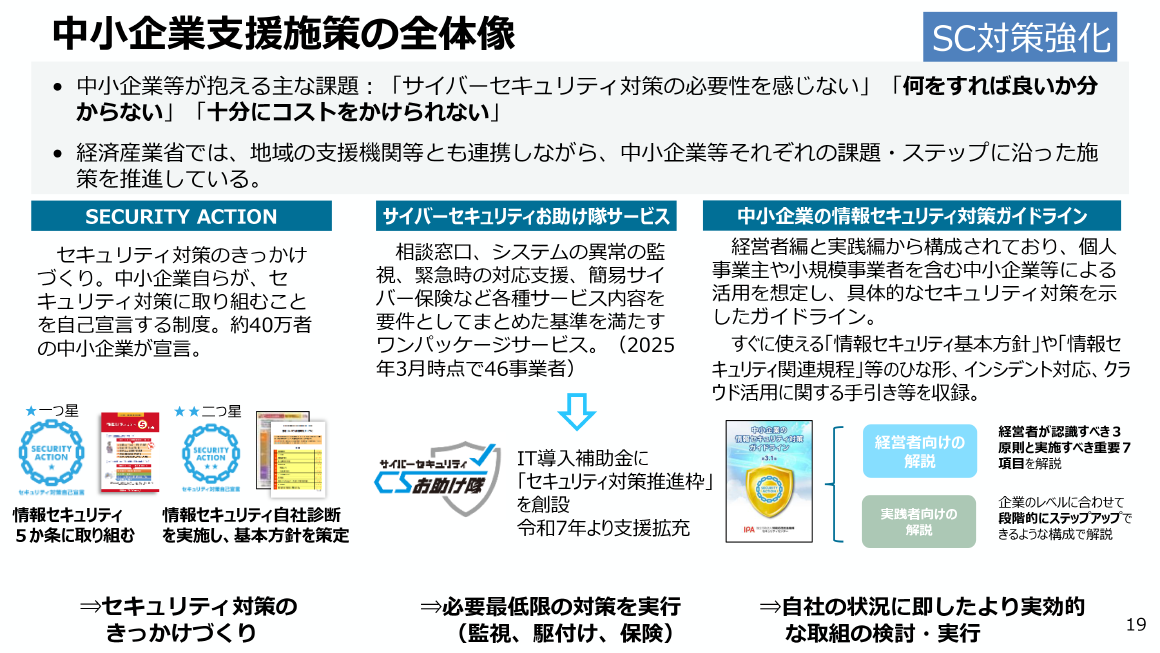 SC対策強化 中小企業支援施策の全体像 スライド 
