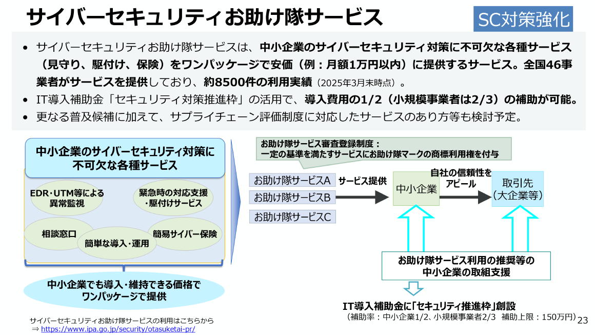 SC対策強化 サイバーセキュリティお助け隊サービス スライド 