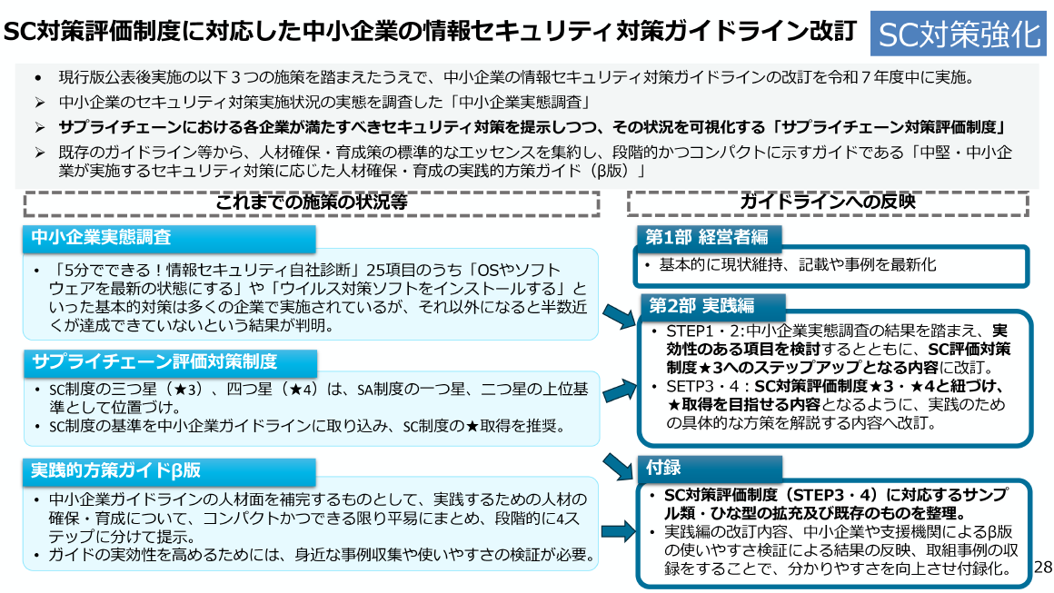 SC対策強化 SC対策評価制度に対応した中小企業の情報セキュリティ対策ガイドライン改訂 スライド 