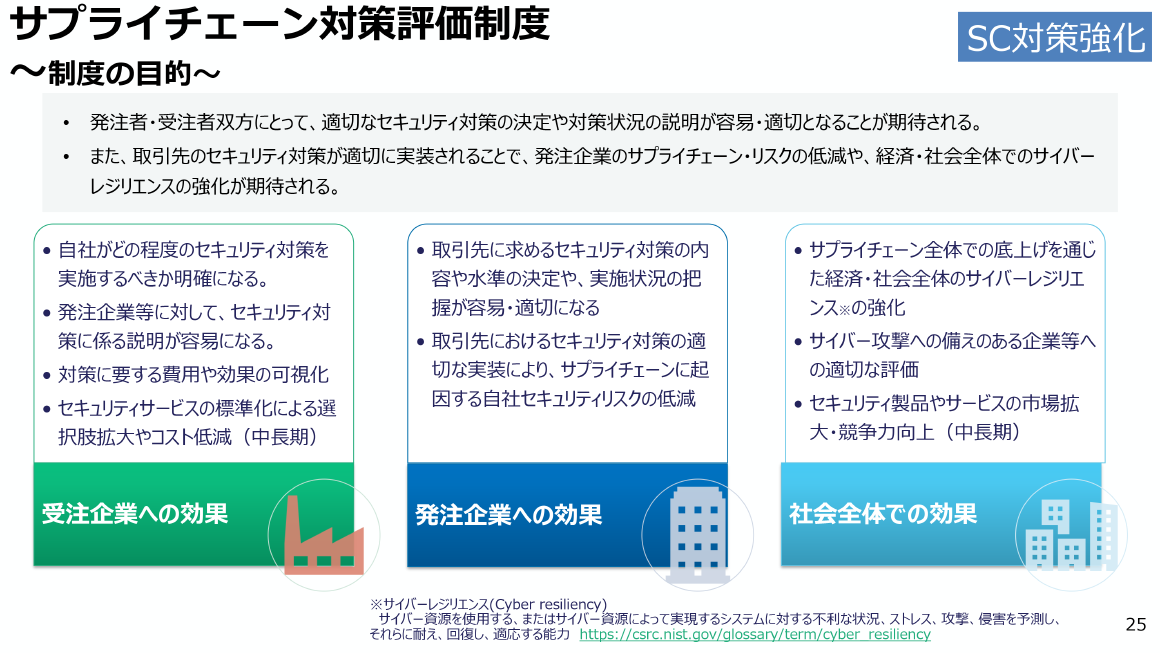SC対策強化 サプライチェーン対策評価制度 ～制度の目的～ スライド 