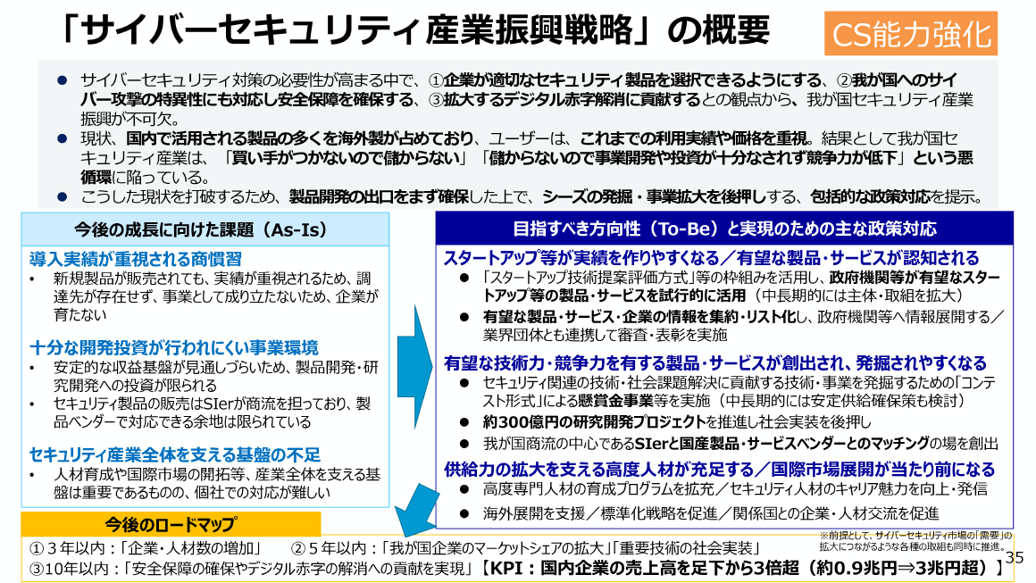 CS能力強化 先進的サイバー防御機能・分析能力強化のための研究開発 スライド 