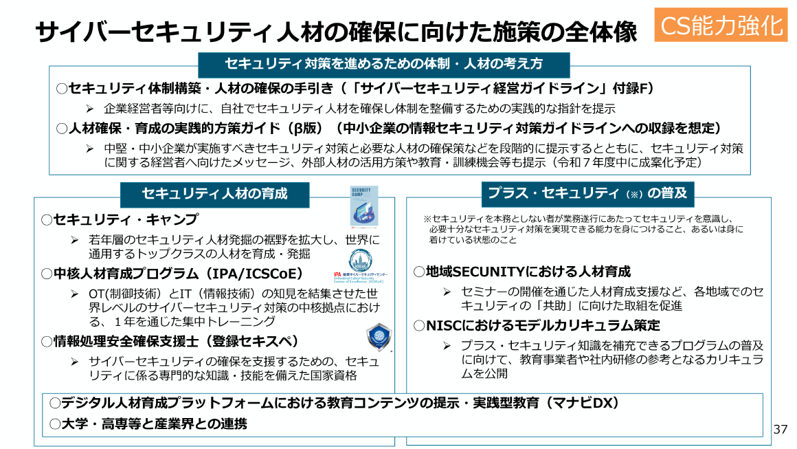 CS能力強化 サイバーセキュリティ人材の確保に向けた施策の全体像 スライド 