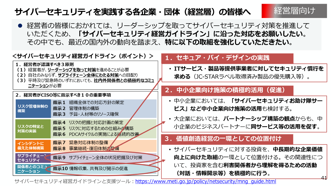 経営層向け サイバーセキュリティを実践する各企業・団体（経営層）の皆様へ スライド 