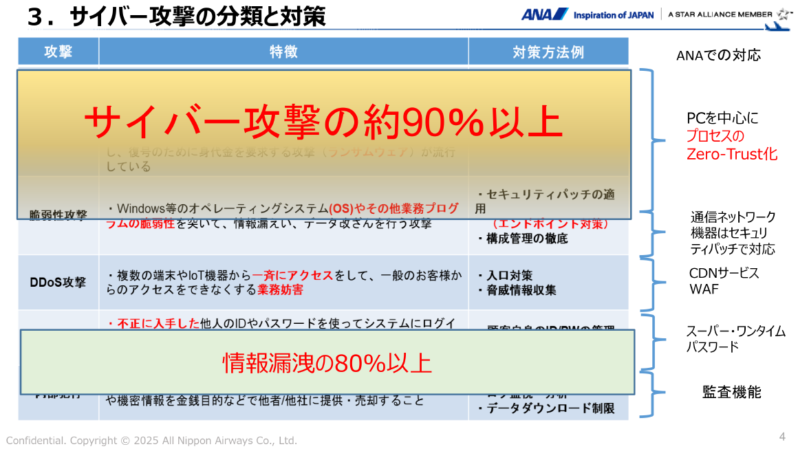 3. サイバー攻撃の分類と対策 スライド 