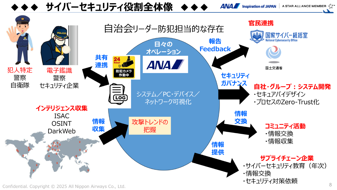 サイバーセキュリティ役割全体像 スライド 