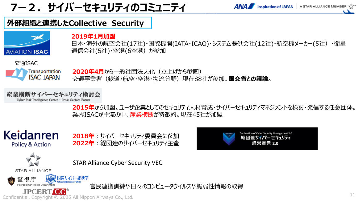 7-2. サイバーセキュリティのコミュニティ スライド 