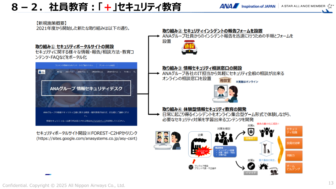 8-2. 社員教育：「＋」セキュリティ教育 スライド 