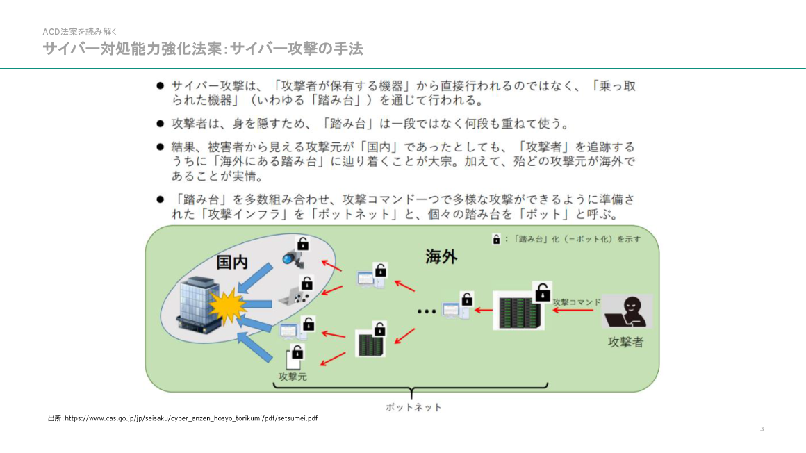 ACD法案を読み解く サイバー対処能力強化法案：サイバー攻撃の手法 スライド 