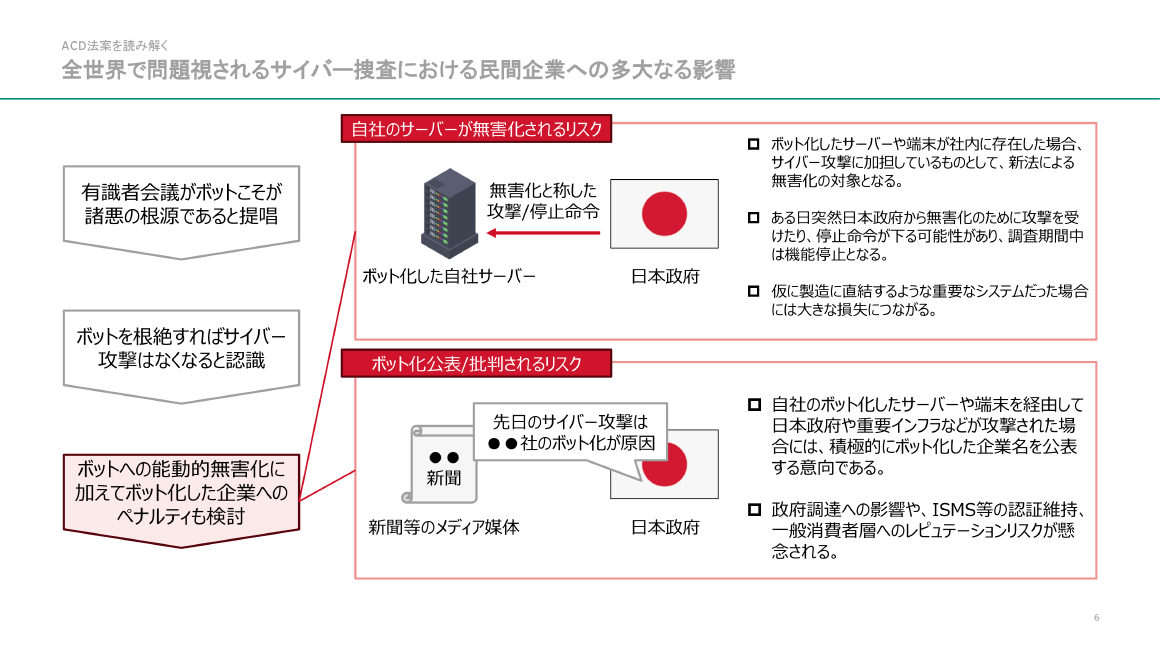 ACD法案を読み解く 全世界で問題視されるサイバー捜査における民間企業への多大なる影響 スライド 
