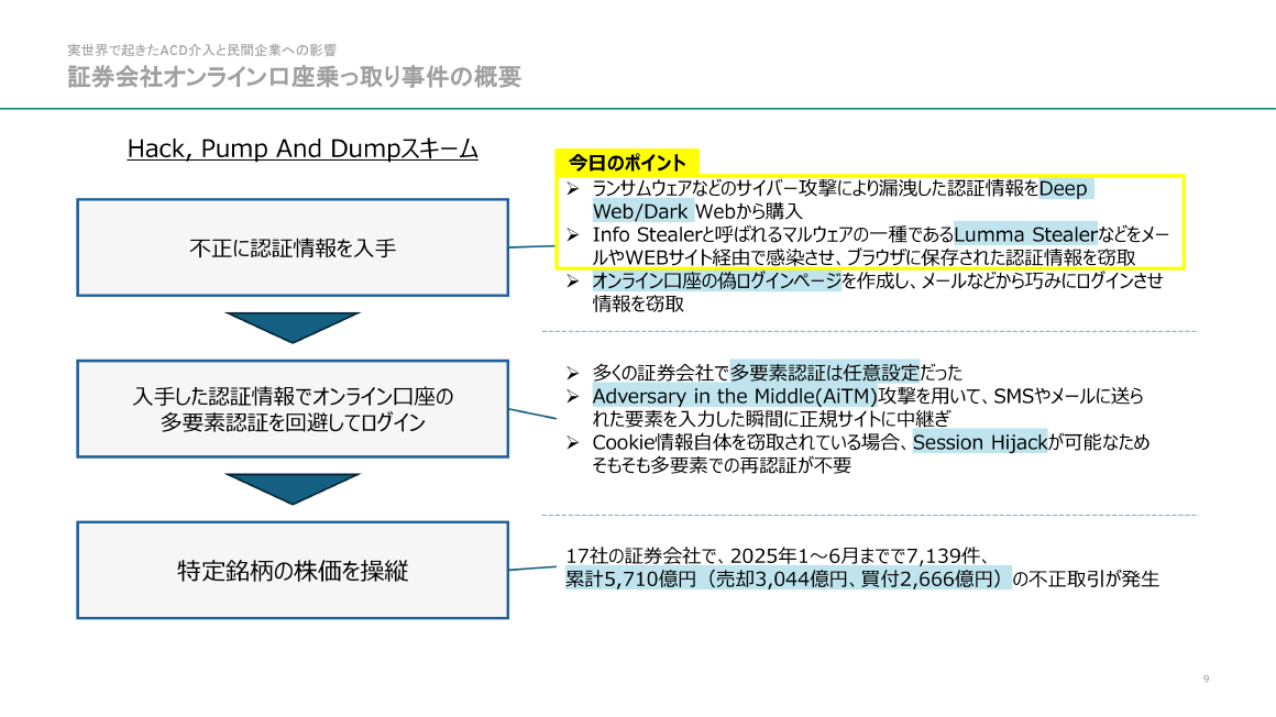 実世界で起きたACD介入と民間企業への影響 証券会社オンライン口座乗っ取り事件の概要 スライド 