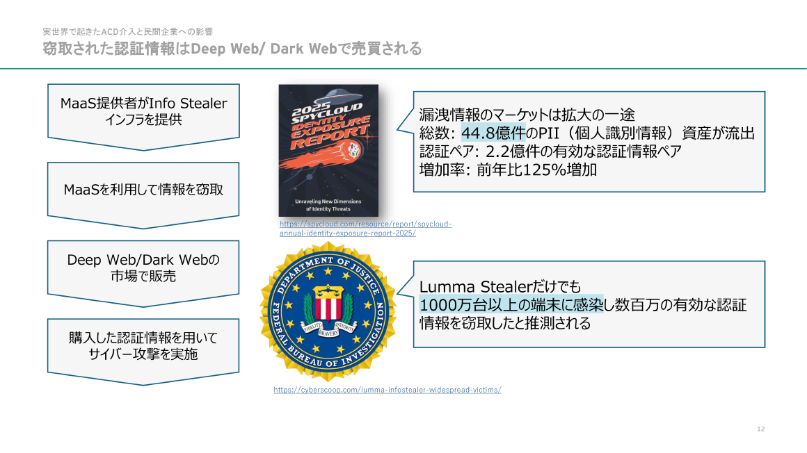 実世界で起きたACD介入と民間企業への影響 窃取された認証情報はDeep Web/ Dark Webで売買される スライド 