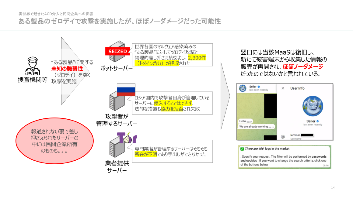 実世界で起きたACD介入と民間企業への影響 ある製品のゼロデイで攻撃を実施したが、ほぼノーダメージだった可能性 スライド 