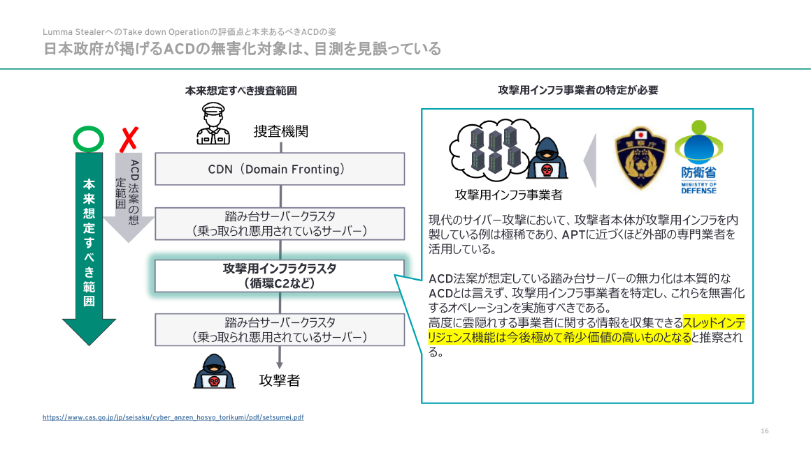 Lumma StealerへのTake down Operationの評価点と本来あるべきACDの姿 日本政府が掲げるACDの無害化対象は、目測を見誤っている スライド 