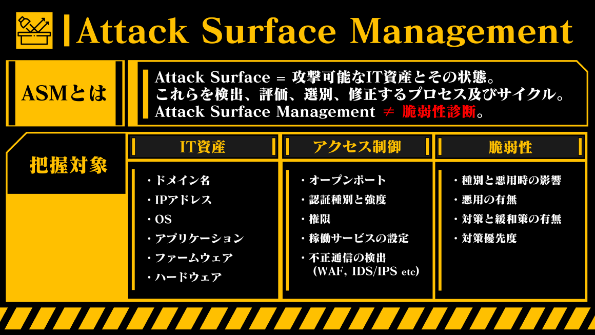 Attack Surface Management スライド 