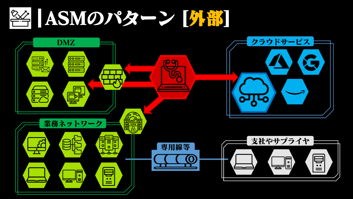 ASMのパターン【外部】 スライド 