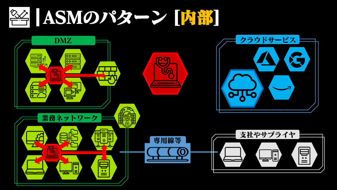 ASMのパターン【内部】 スライド 