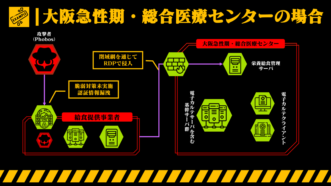 大阪急性期・総合医療センターの場合 スライド 