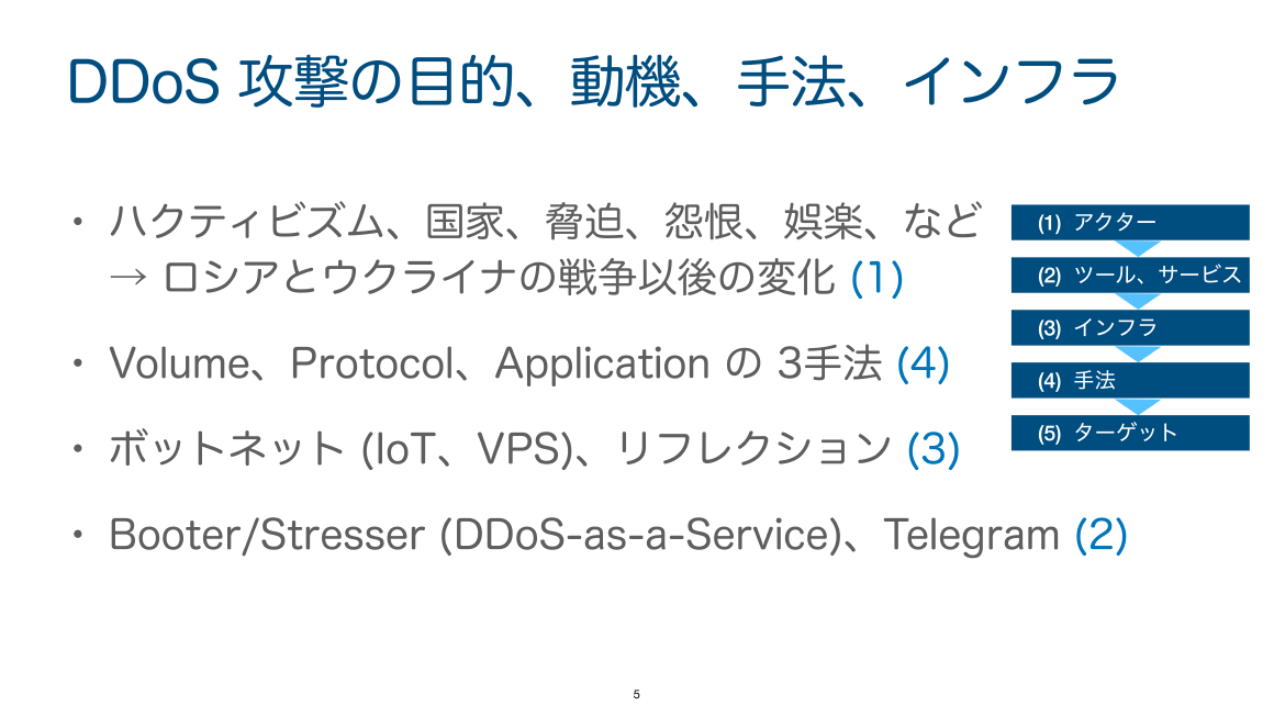 DDoS 攻撃の目的、動機、手法、インフラ スライド 