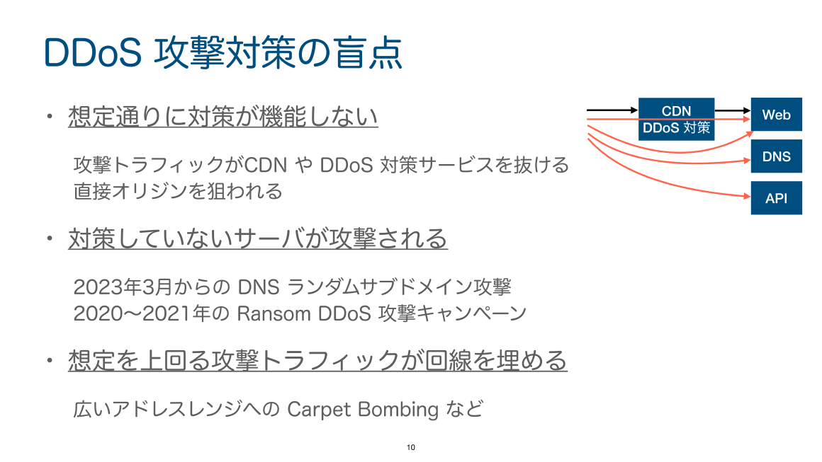 DDoS 攻撃対策の盲点 スライド 