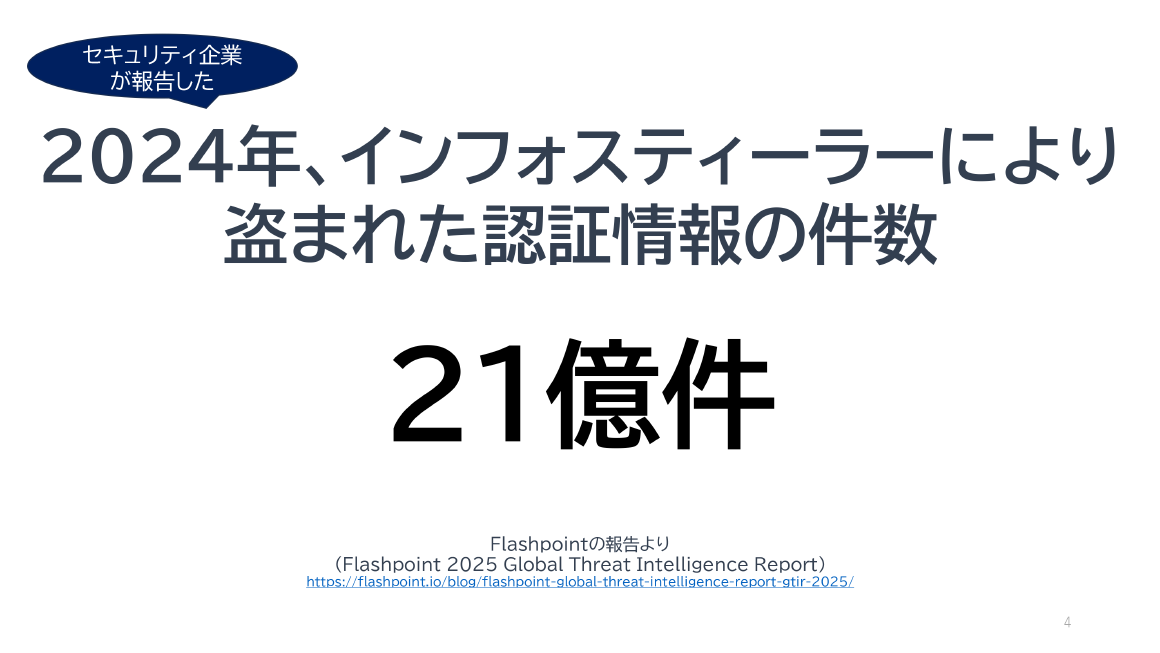 2024年、インフォスティーラーにより盗まれた認証情報の件数 21億件 スライド 