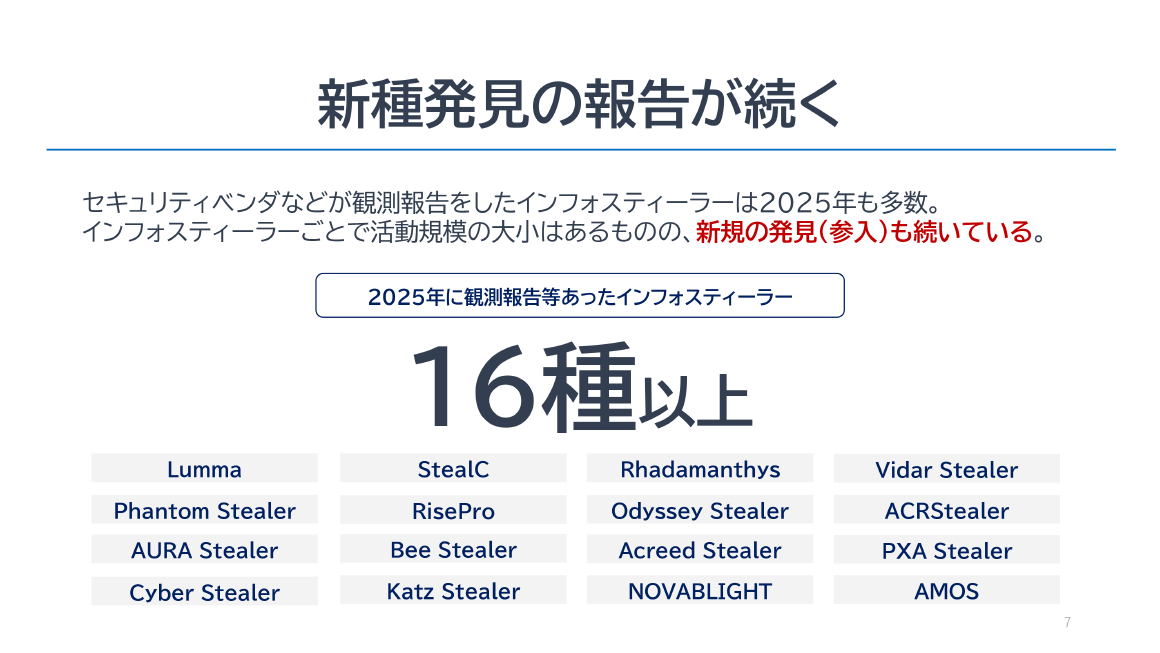 新種発見の報告が続く スライド 