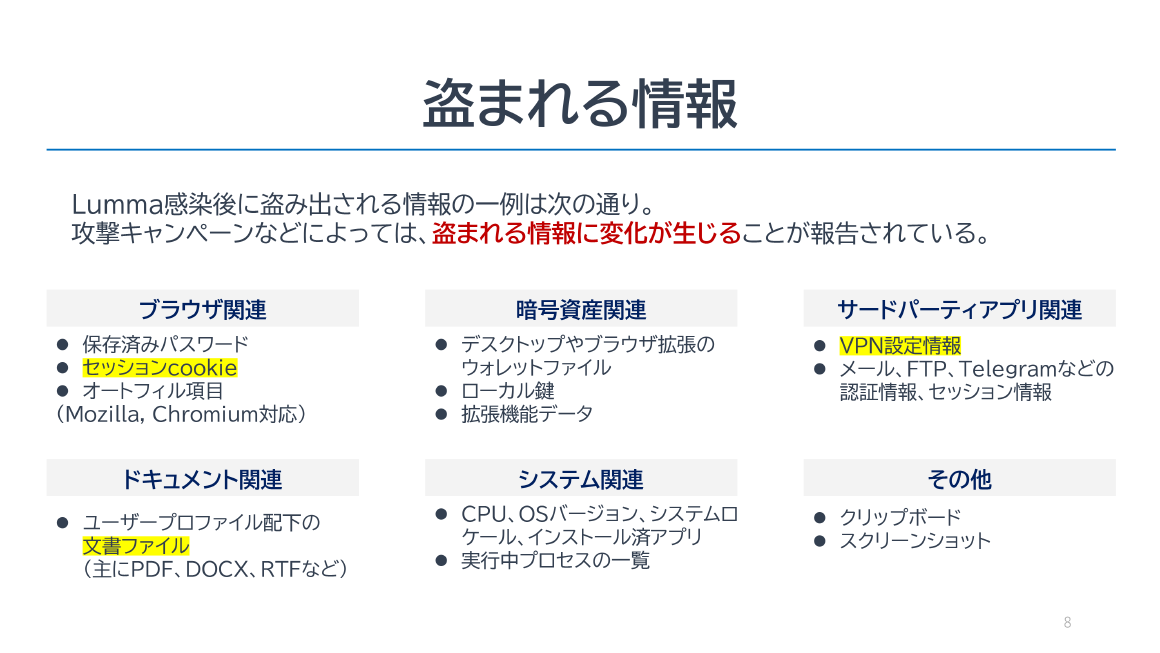 盗まれる情報 スライド 