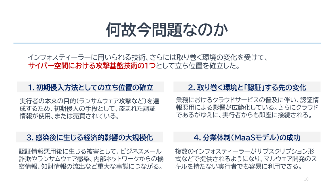 何故今問題なのか スライド 