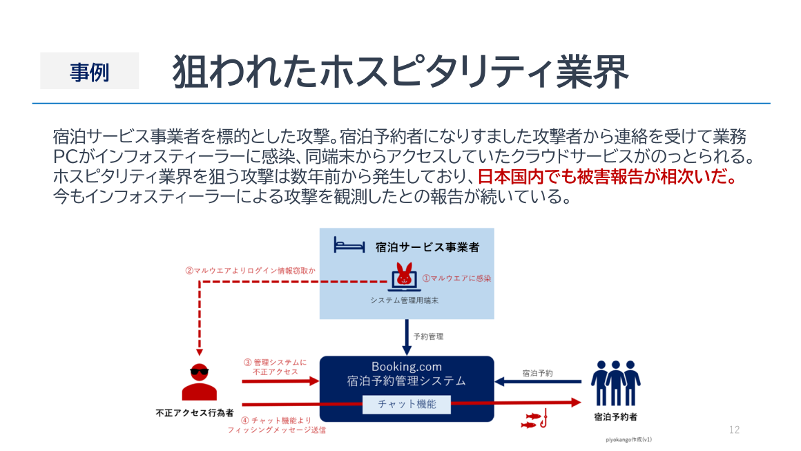 事例 狙われたホスピタリティ業界 スライド 