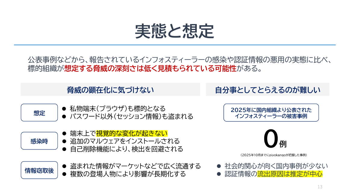 実態と想定 スライド 