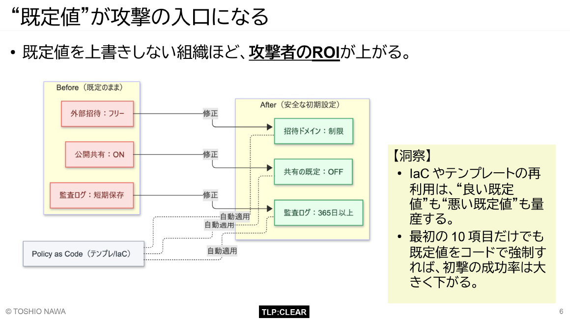“既定値”が攻撃の入口になる スライド 