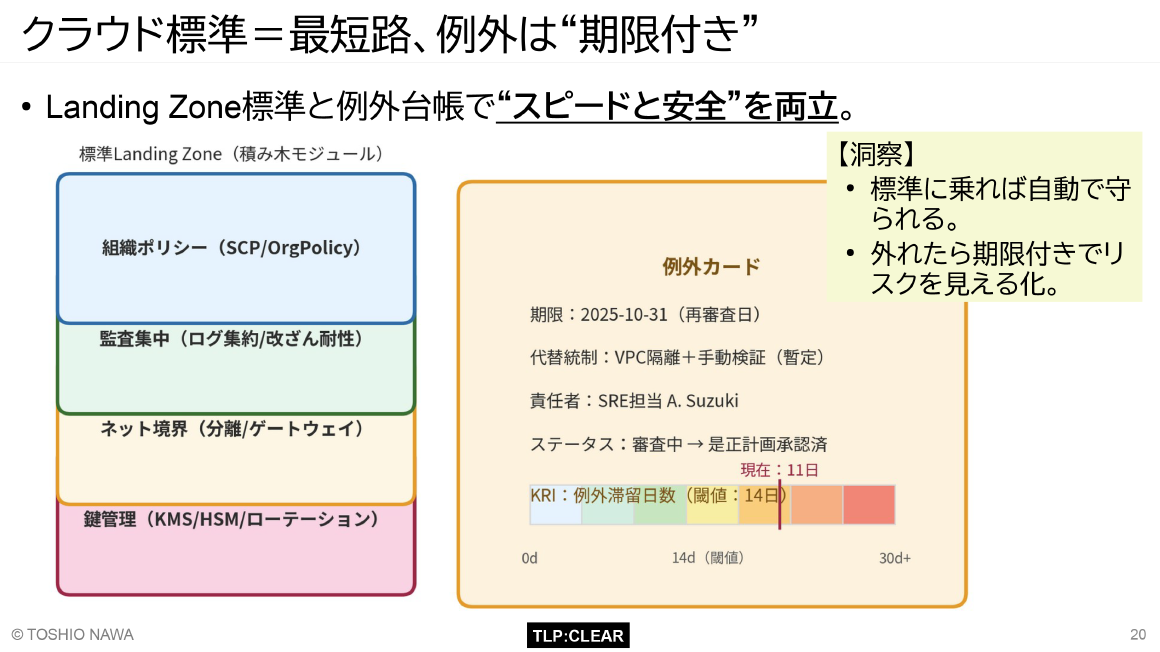 クラウド標準＝最短路、例外は“期限付き” スライド 