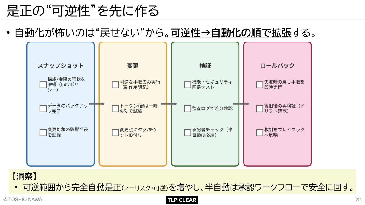 是正の“可逆性”を先に作る スライド 