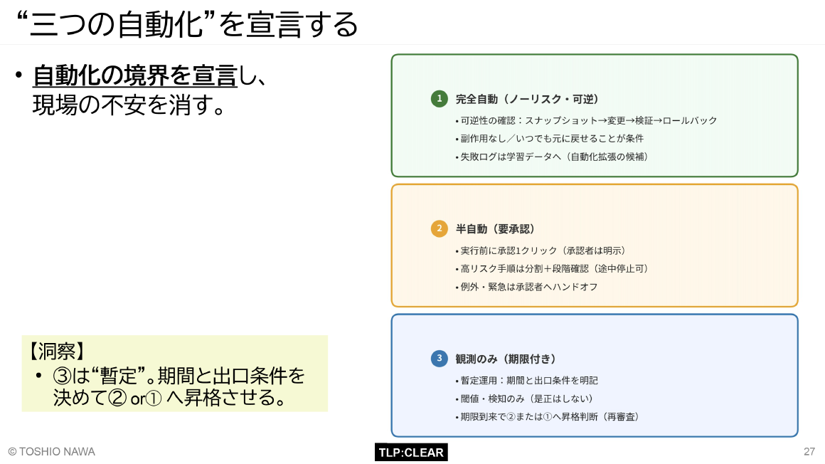 “三つの自動化”を宣言する スライド 