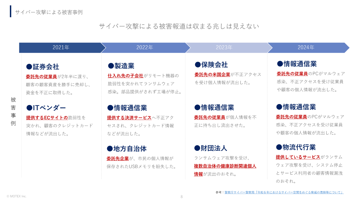 サイバー攻撃による被害事例 スライド 