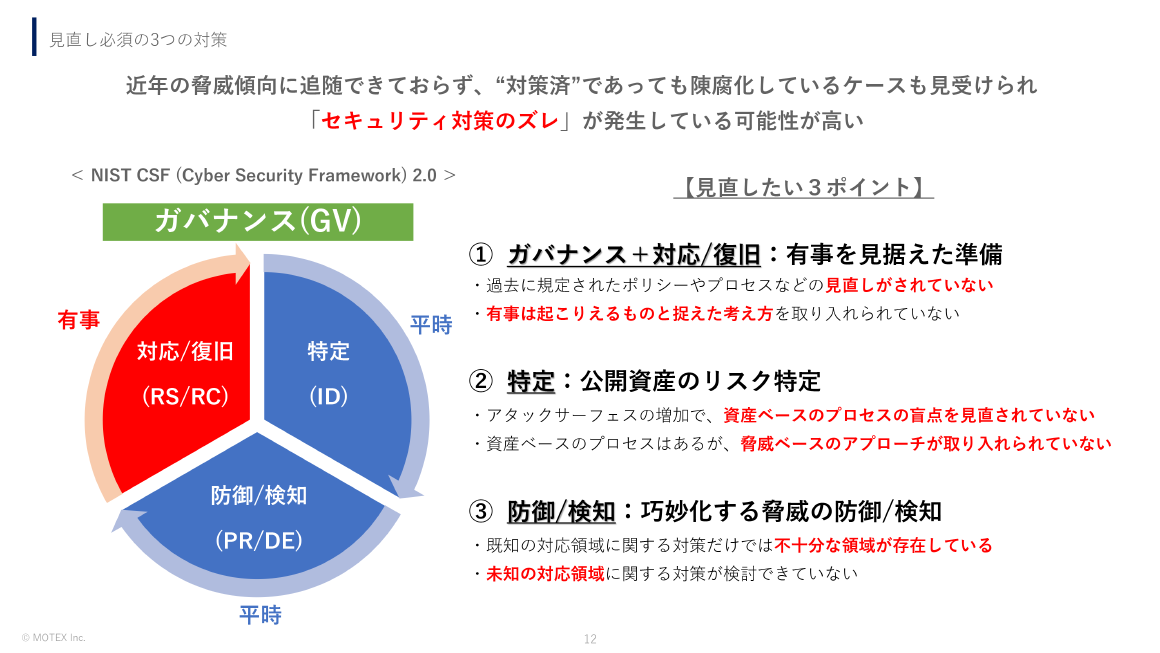 見直し必須の3つの対策 スライド 
