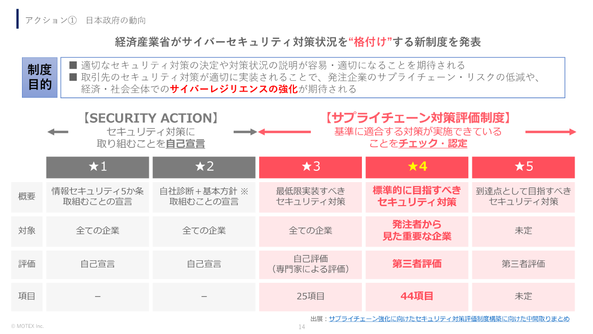 アクション①日本政府の動向 スライド 