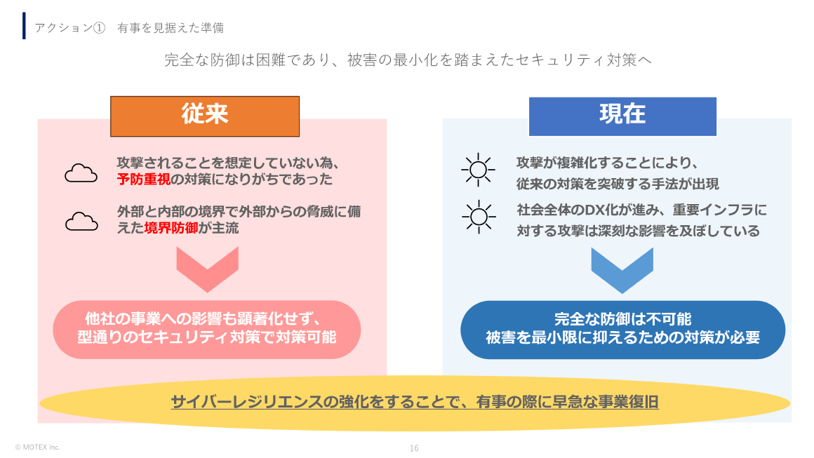 アクション① 有事を見据えた準備 スライド 