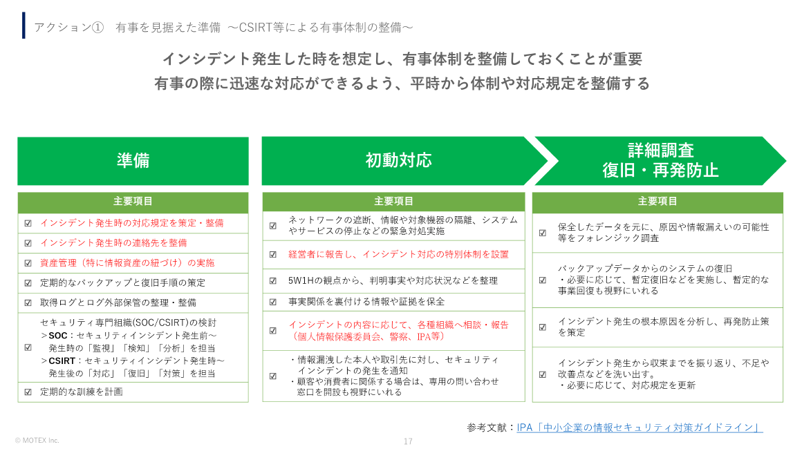 アクション①有事を見据えた準備 ～CSIRT等による有事体制の整備～ スライド 