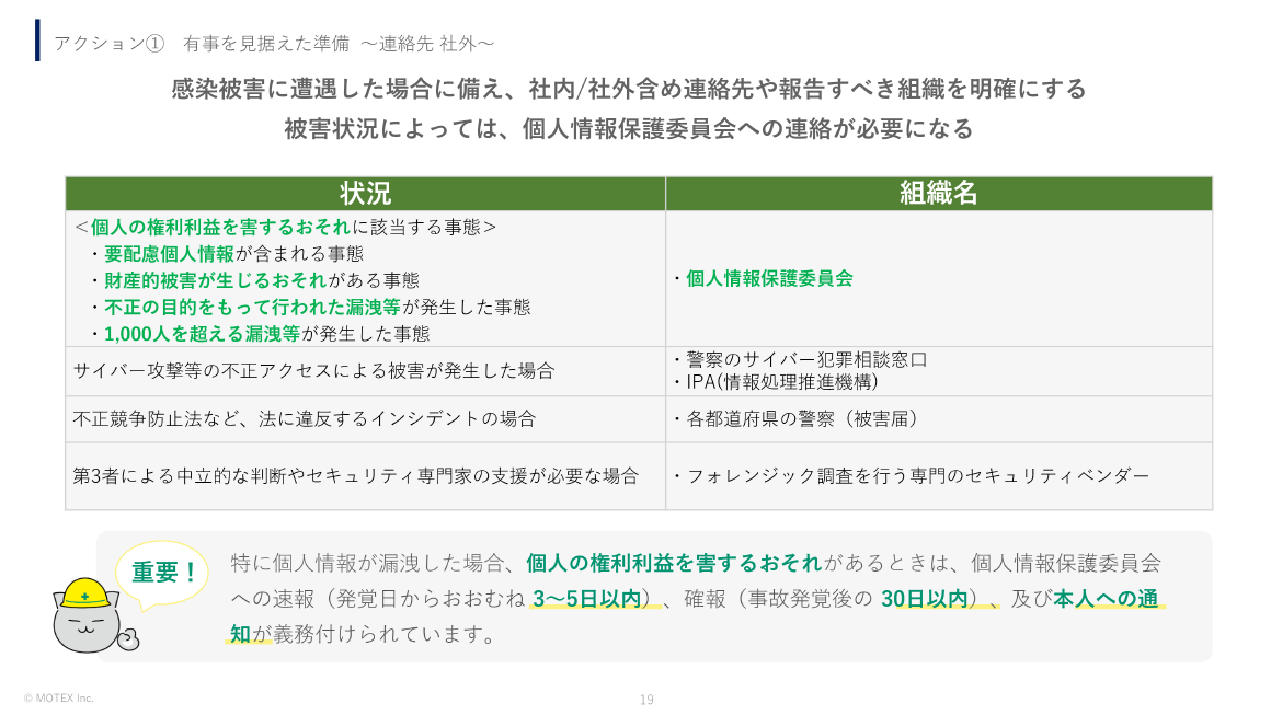 アクション①有事を見据えた準備 ～連絡先社外～ スライド 