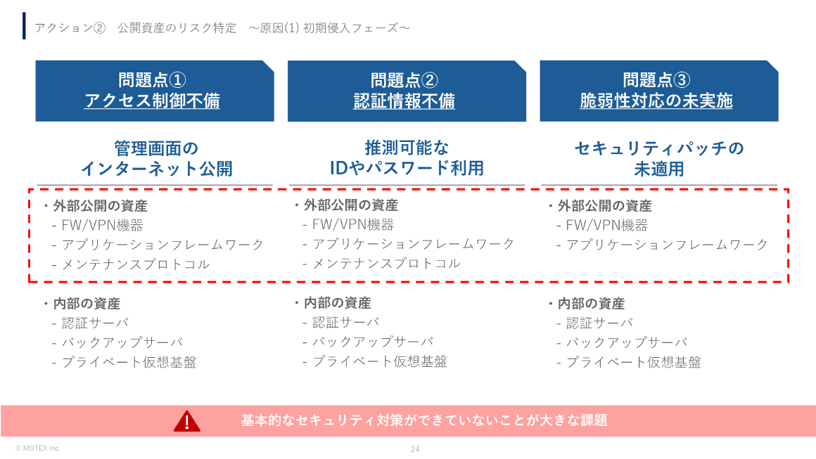 アクション② 公開資産のリスク特定～原因(1) 初期侵入フェーズ～ スライド 