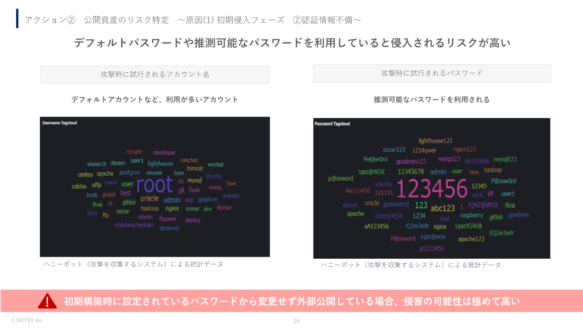 アクション②公開資産のリスク特定～原因(1) 初期侵入フェーズ②認証情報不備～ スライド 