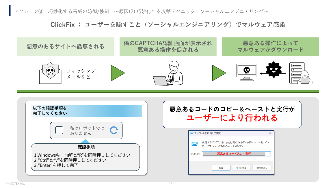 アクション③巧妙化する脅威の防御/検知～原因(2) 巧妙化する攻撃テクニックソーシャルエンジニアリング～ スライド 
