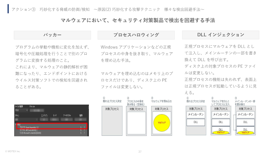 アクション③巧妙化する脅威の防御/検知～原因(2) 巧妙化する攻撃テクニック様々な検出回避手法～ スライド 