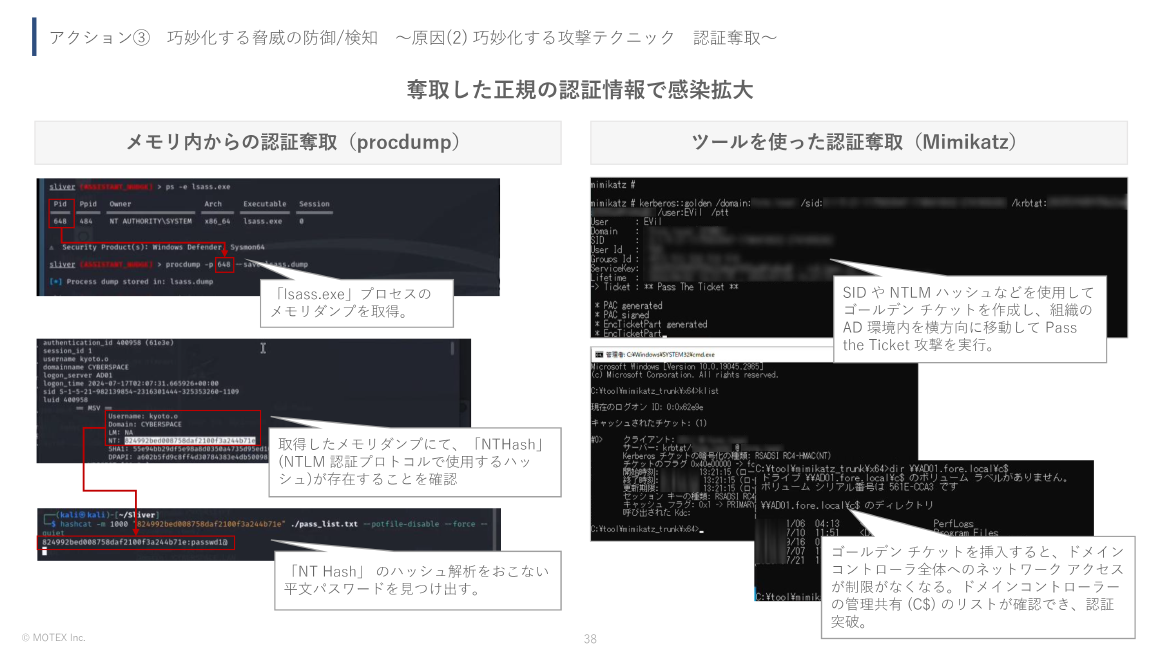 アクション③巧妙化する脅威の防御/検知～原因(2) 巧妙化する攻撃テクニック認証奪取～ スライド 