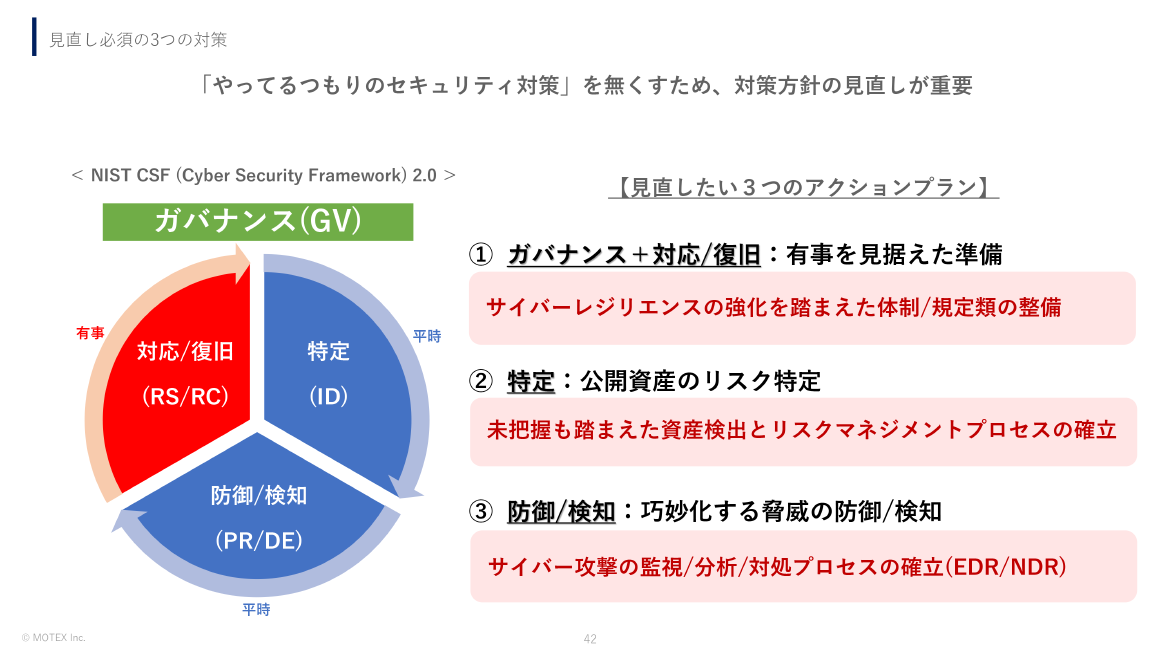 見直し必須の3つの対策 スライド 