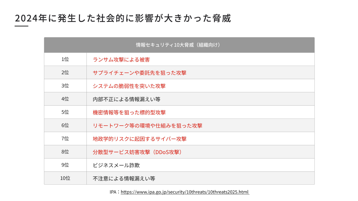 2024年に発生した社会的に影響が大きかった脅威 スライド 