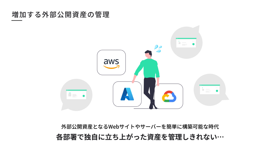 増加する外部公開資産の管理 スライド 