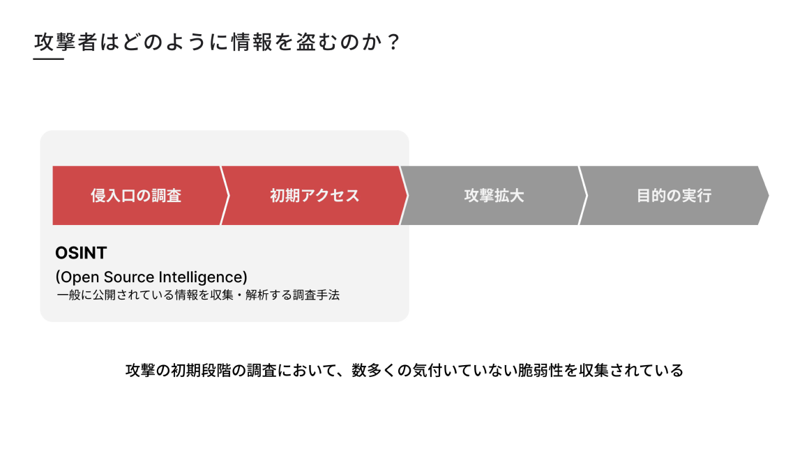 攻撃者はどのように情報を盗むのか？ スライド 